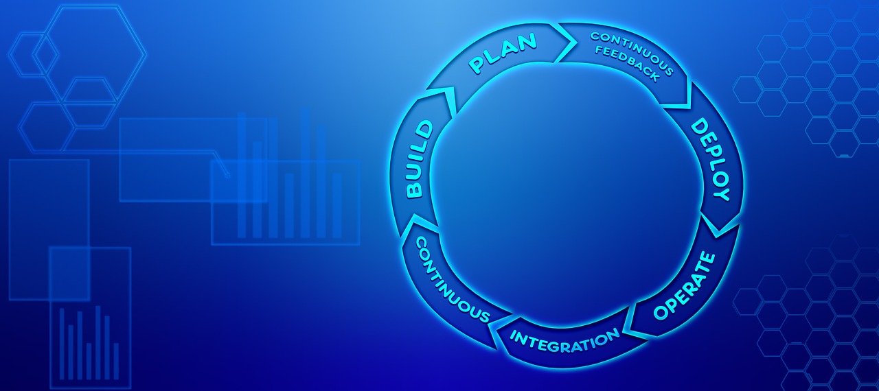 Software Development Life Cycle